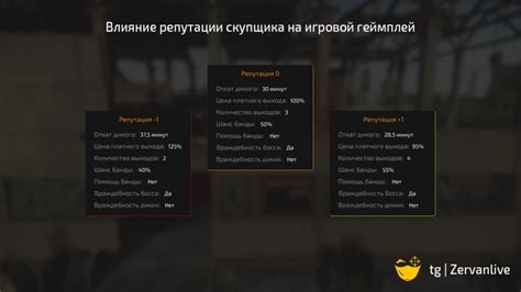 Раздел 3: Влияние отключения испытаний на игровой процесс