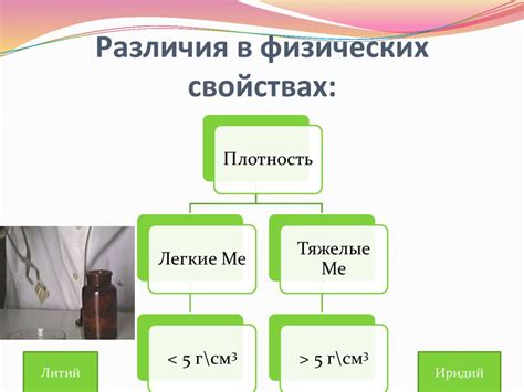 Различия в свойствах пыльников