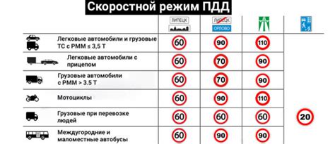 Различия в скорости для разных машинок
