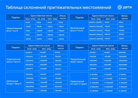 Различные варианты склонений