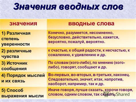 Различные значения слов