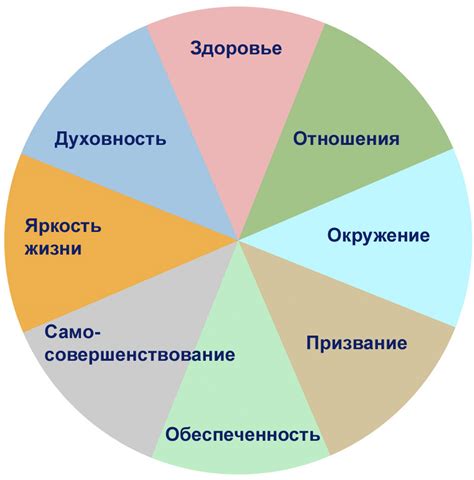 Различные сферы деятельности, в которых встречается фамилия Брайко