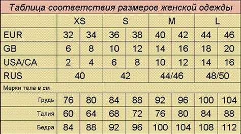 Размер и фасон платья