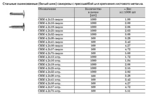 Размер саморезов в зависимости от толщины панелей ПВХ