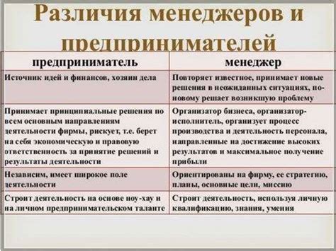 Разница между специалистом и техником