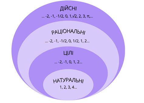 Разные виды чисел