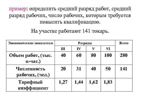 Разряд рабочих: определение и характеристики