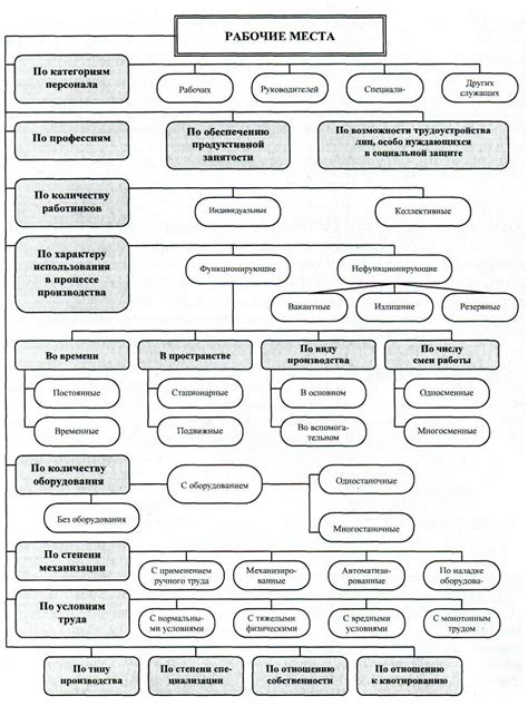 Разряд рабочих: требования и навыки