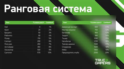 Ранговая система