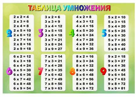 Расписание и методы обучения таблице умножения
