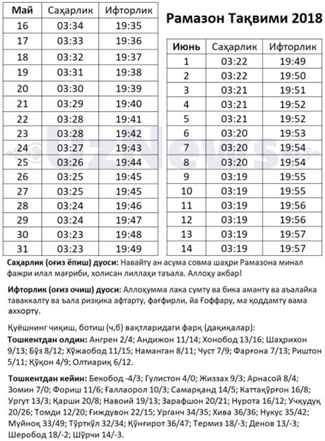Расписание открытия и закрытия арены
