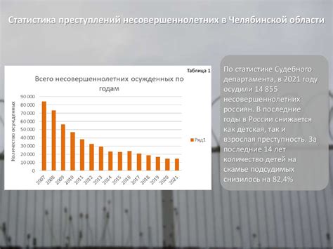 Распределение преступлений по городам Челябинской области