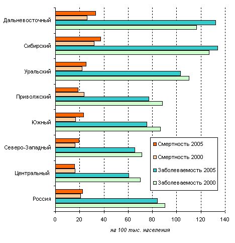 Распространенность Джошкунов в социальных сетях