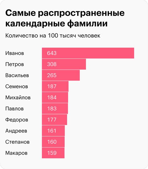 Распространенность фамилии Багаев в России и мире