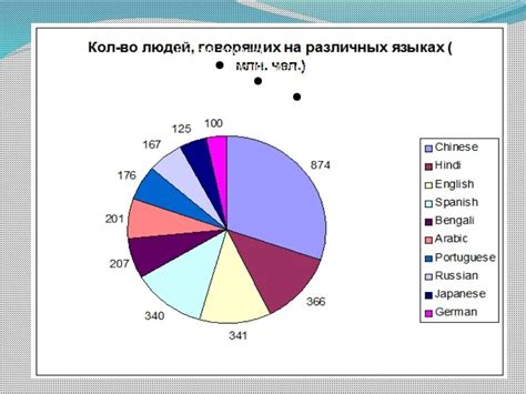 Распространенность фамилии в мире