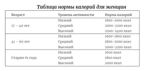 Расстановка акцентов по возрастным группам