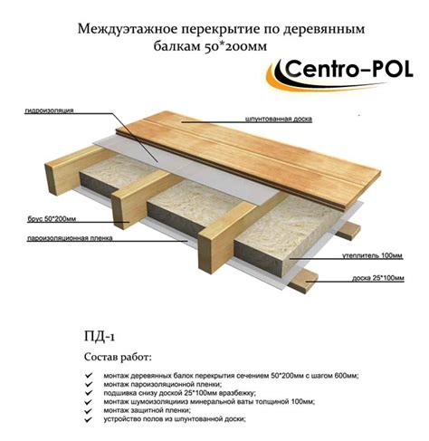 Расстояние между лагами и изгибная прочность ДСП