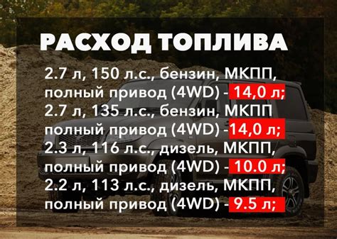 Расход топлива МиГ-29 в деталях: анализ и советы экономии