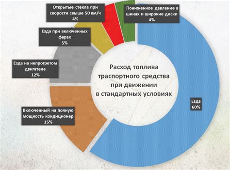 Расход топлива на разных трассах