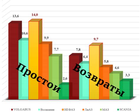 Расчет удельного количества отказов