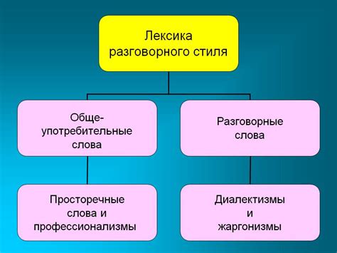 Реализация разговорного стиля в письменной речи: рекомендации и советы