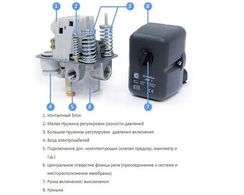 Регулировка давления на форсунках