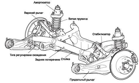 Регулировка подвески и улучшение управляемости