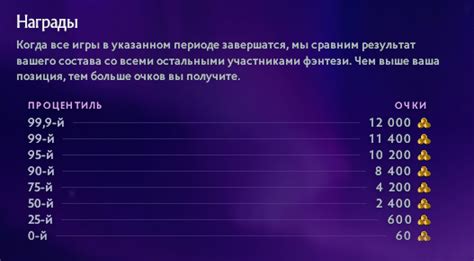 Результаты и награды