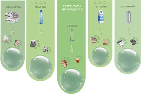 Результаты переработки