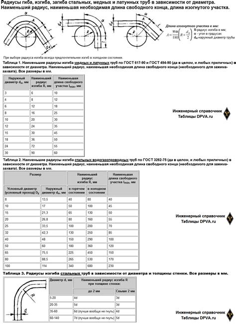 Рекомендации по выбору радиуса изгиба металлопластиковой трубы