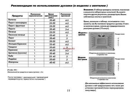 Рекомендации по использованию бестиария в игре
