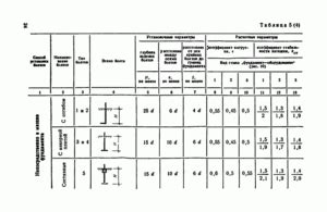 Рекомендации по использованию и подбору сопротивления
