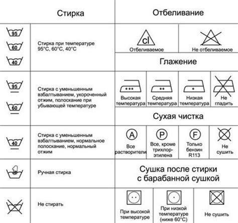 Рекомендации по использованию лута из ящика