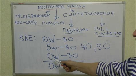 Рекомендации по использованию масла