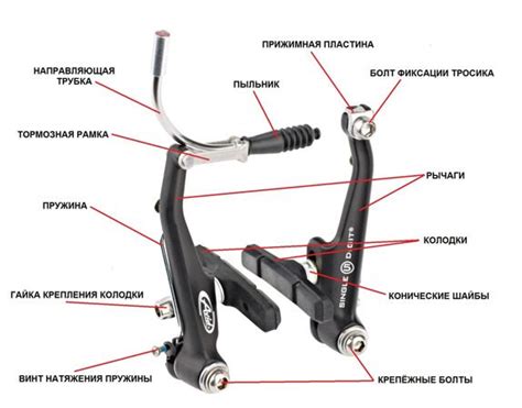 Рекомендации по настройке тормозов и подвески