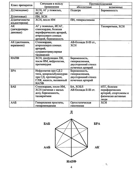 Рекомендации экспертов по выбору препарата