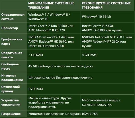 Рекомендуемые системные требования