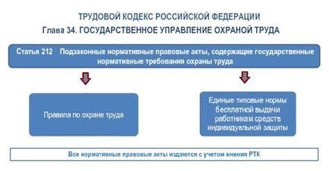 Ремни безопасности: нормативные требования