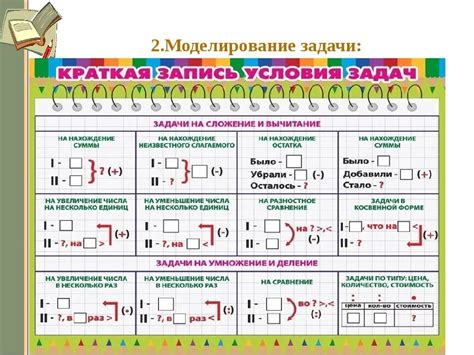 Решение головоломок и задач в школе для ведьм