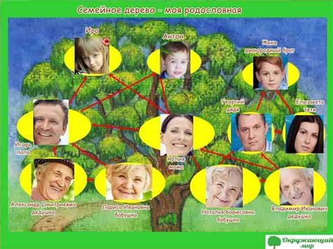 Родословная семьи Дозорцев