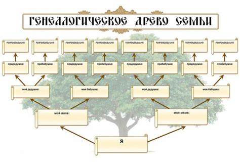 Родословная фамилии Лихобаба