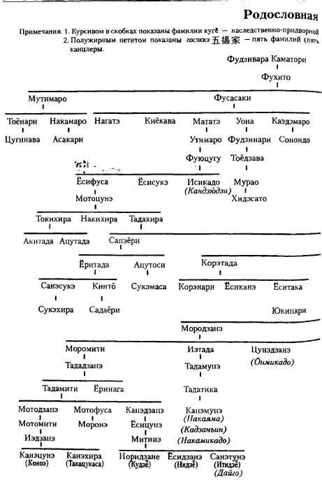 Родословная фамилии Чиркинян