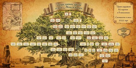 Родословное древо семьи Трушковых