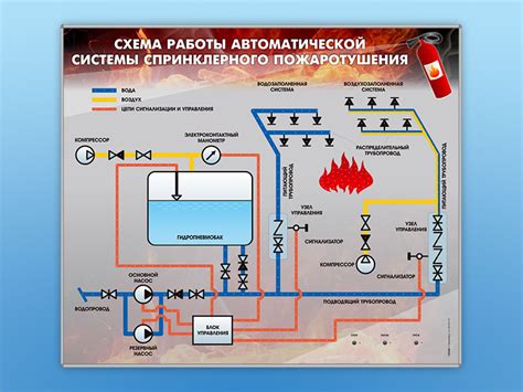 Роли давления в спринклерной системе