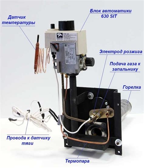 Роль давления газа в работе котла