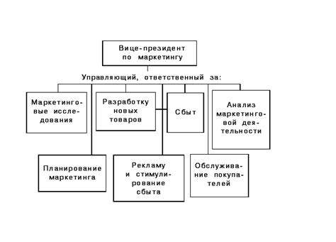 Роль общих целей и задач в групповой работе