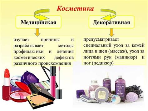 Роль силиконовых частиц в косметике