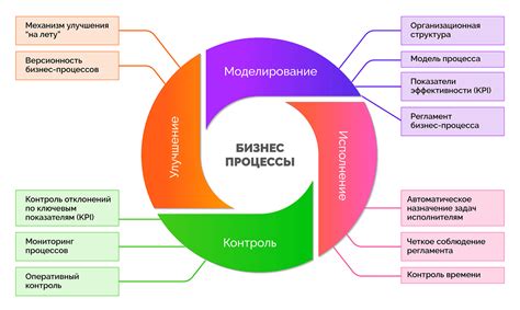 Роль сопутствующих услуг в бизнес-процессах и управлении