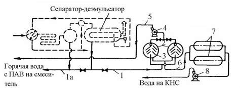 Роль теплообменников в регулировании температуры сточных вод
