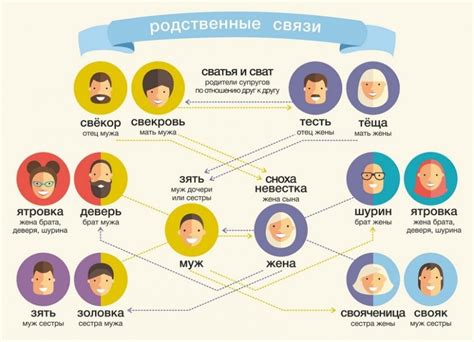 Романтические имена для бабушек